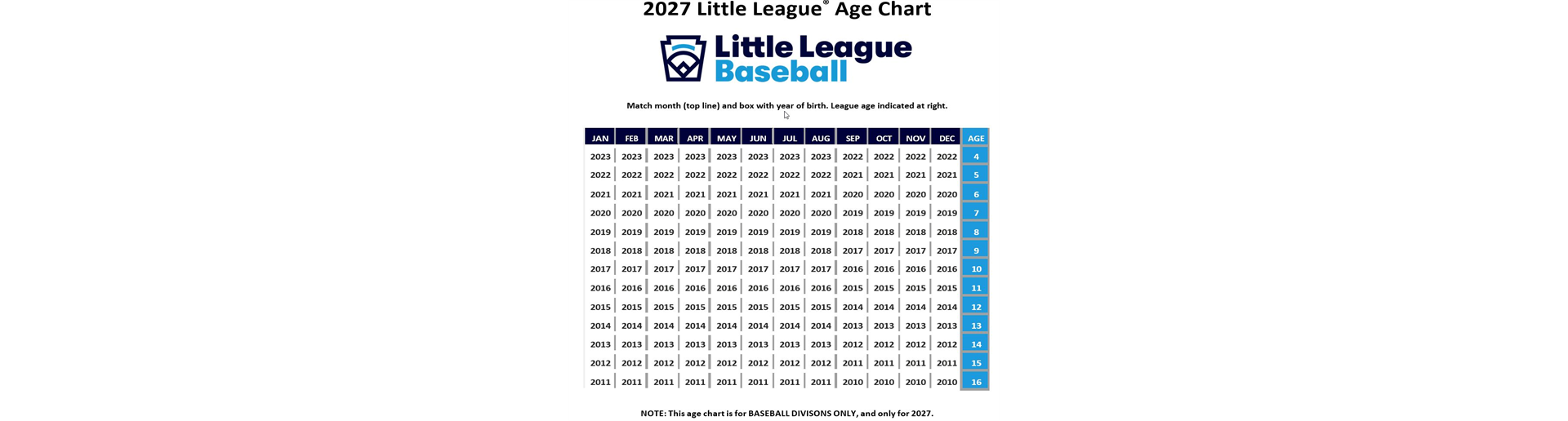2027 Age Chart